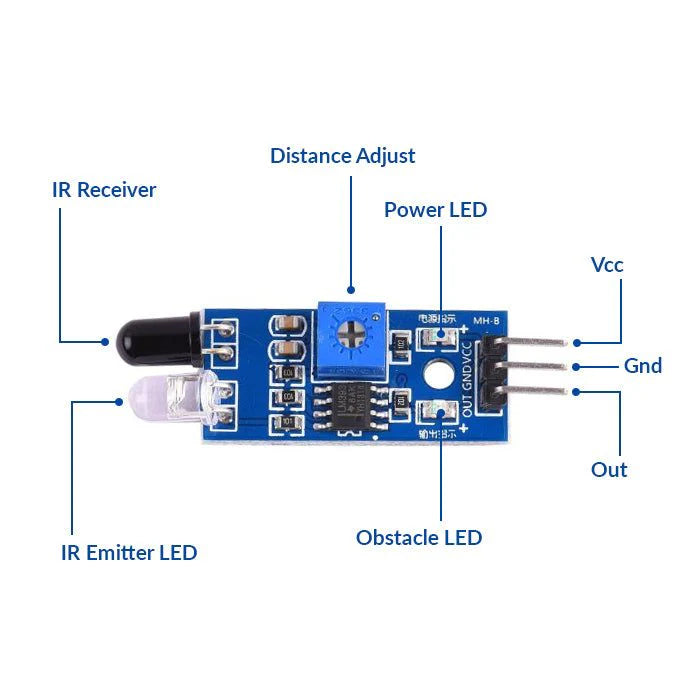Infrared Obstacle Avoidance IR Sensor Module (Active Low)