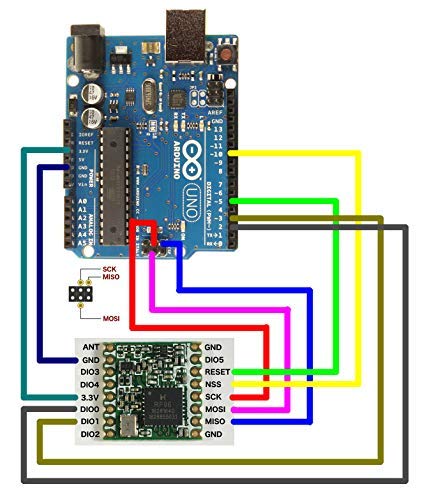 RFM95W-868S2 RFM95 LoRa Ultra-long Range Transceiver Module - GFSK GMSK LoRa OOK - 868MHz SPI - for IoT Automated Meter Reading (RFM95W) (RFM95W-868S2)