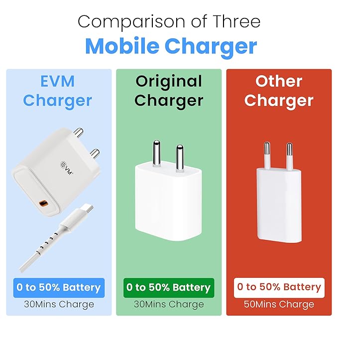 EVM 25W Mobile Charger - Type C Cable Included - Compact Charging Adaptor - Android, Xiaomi, Vivo and Other Smartphones - 1 Year Warranty (EVM-CH-013)