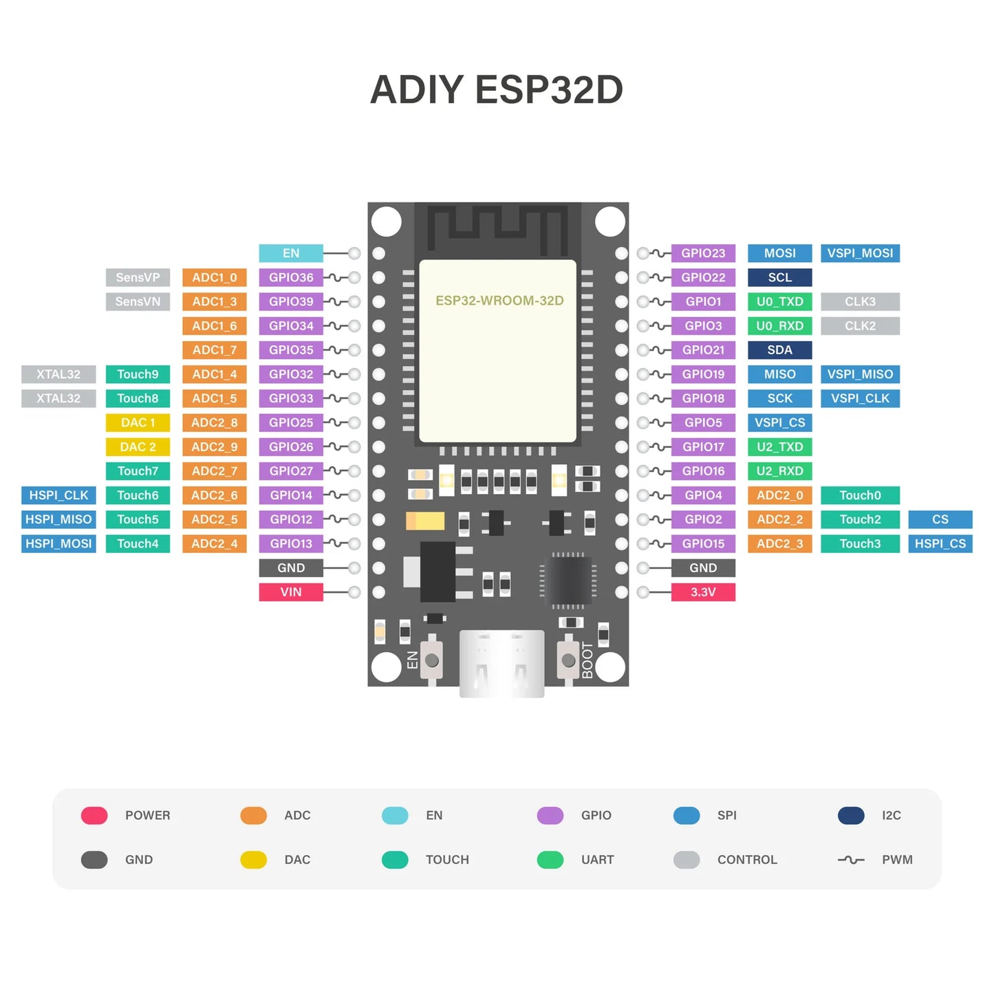 ESP32-WROOM-32D IoT Development Board Module for Arduino