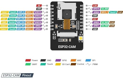 ESP32-CAM-MB WIFI BLUETOOTH DEVELOPMENT BOARD WITH OV2640 CAMERA MICRO USB CONNECTION TO SERIAL