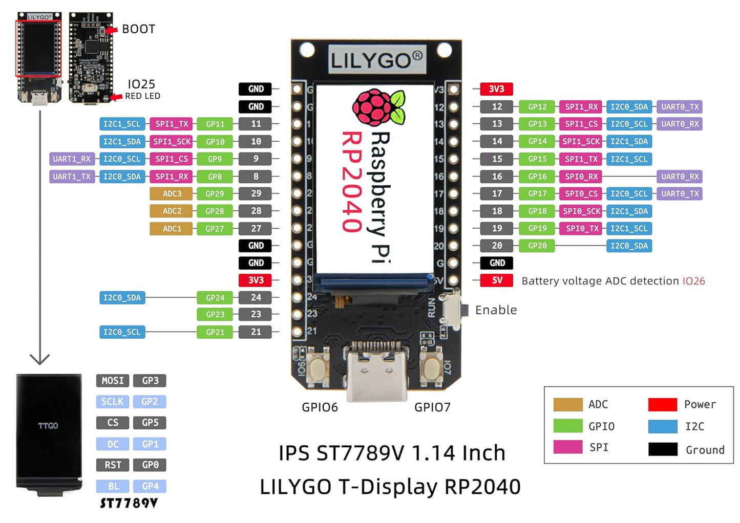 LILYGO T-Display 4MB ESP32 WiFi Bluetooth Development Board