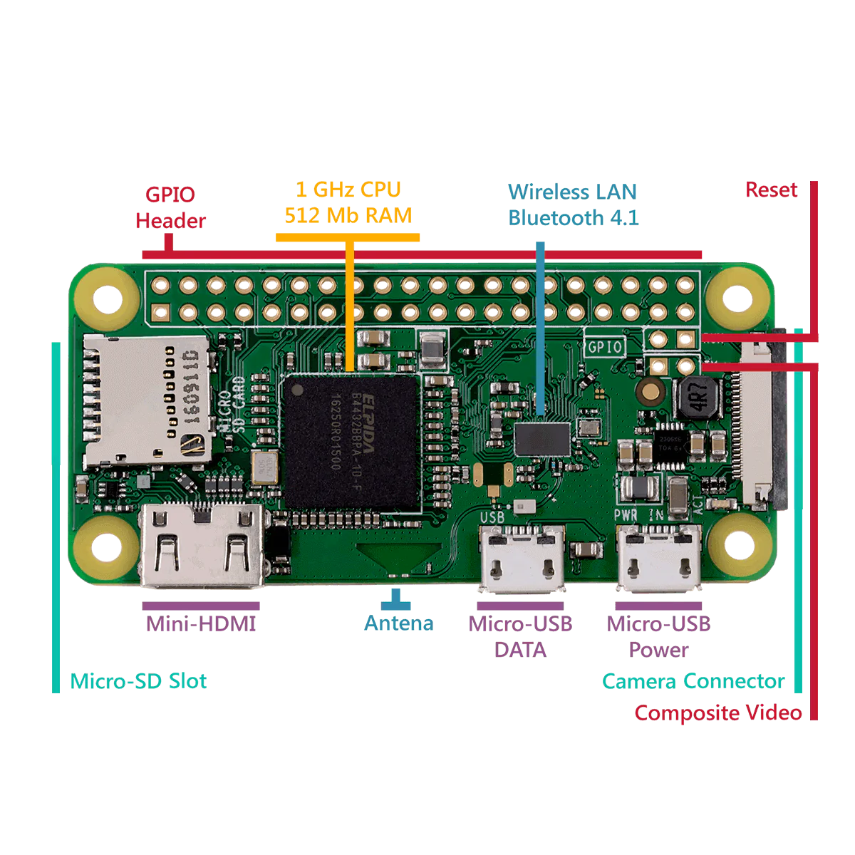 Raspberry Pi Zero v1.3 Development Board