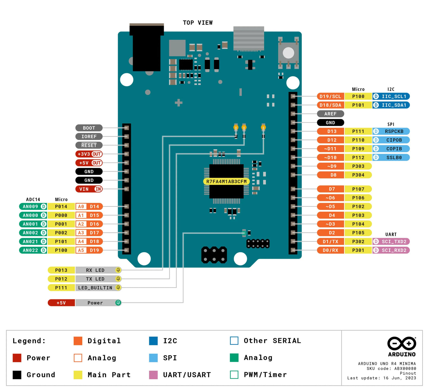 Arduino UNO R4 Minima