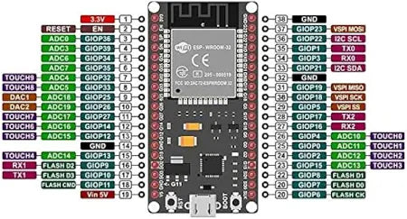 38Pin CP2102 ESP-32 Wifi+Bluetooth Development Board with Type-C USB Interface